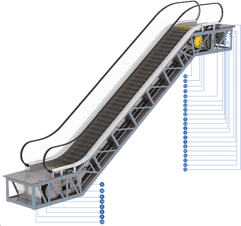 potensi fuji escalator model 